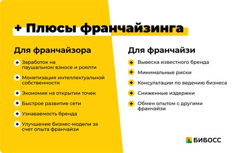 Преимущества и недостатки работы по белорусским правам в России