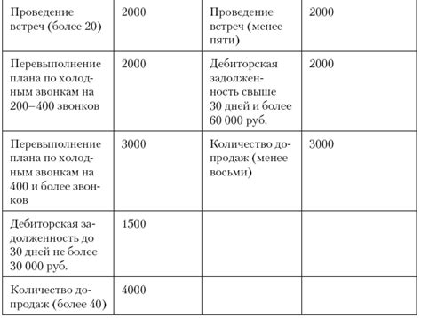 Преимущества и недостатки сгорания штрафов