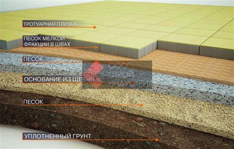 Преимущества и недостатки укладки плитки на песок