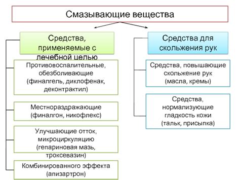 Преимущества комбинированного эффекта