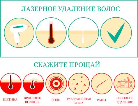 Преимущества лазерной эпиляции при мастопатии