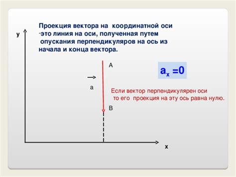 Преимущества опускания до конца