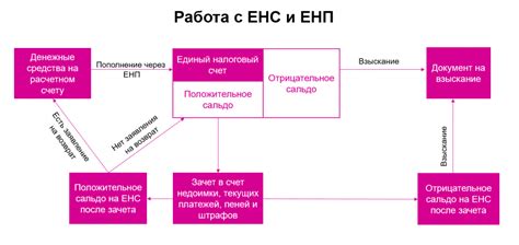 Преимущества платежа налогов