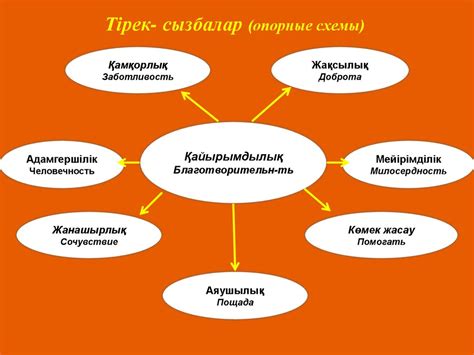 Преимущества получения образования в вечерней школе