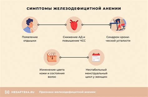 Преимущества прививок при анемии