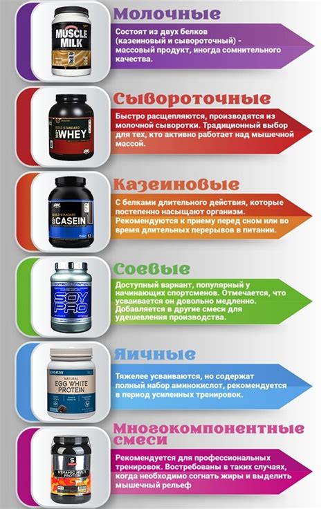 Преимущества протеина в сухом виде