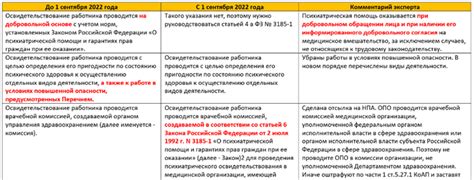 Преимущества психиатрического освидетельствования для электрогазосварщиков