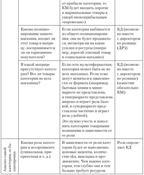 Преимущества работы в ГАИ с категорией В