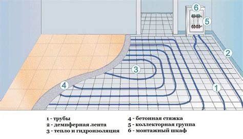 Преимущества работы теплого пола без датчика температуры