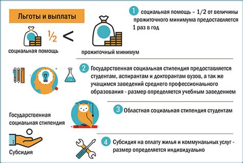 Преимущества статуса малоимущего для самозанятых