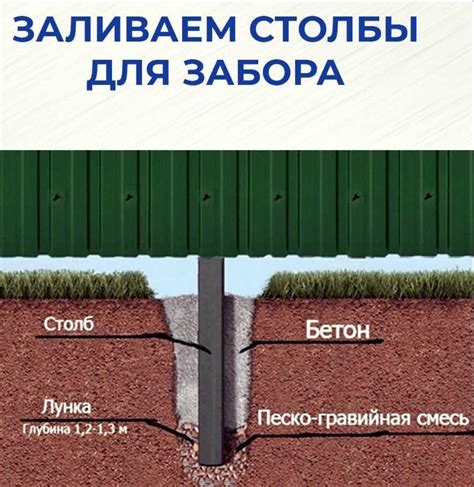 Преимущества столбов для забора без бетонирования