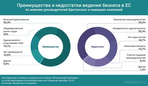 Преимущества такого ведения бизнеса