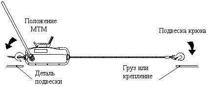 Преимущества тросового механизма