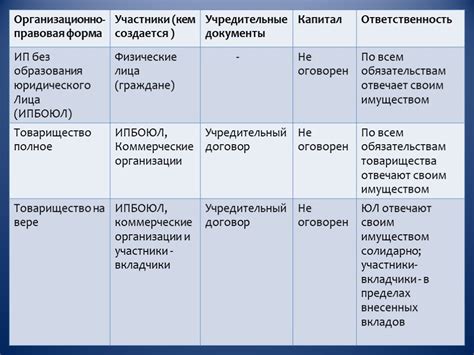 Прекращение деятельности ООО по соглашению