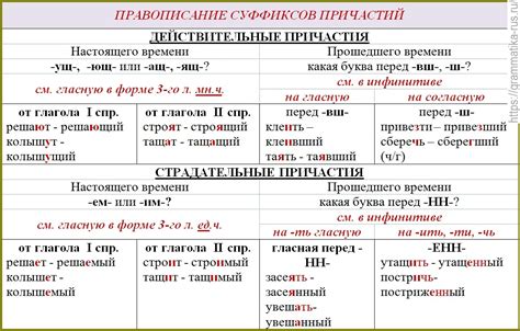 Преобразование значения причастия с добавлением суффикса -нн