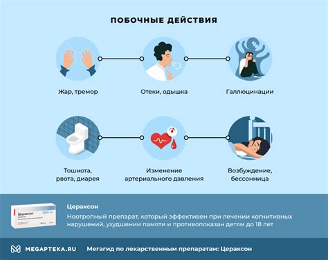 Прием Цераксона в сочетании с другими лекарствами