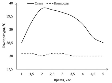 Прием препарата и его влияние на температуру