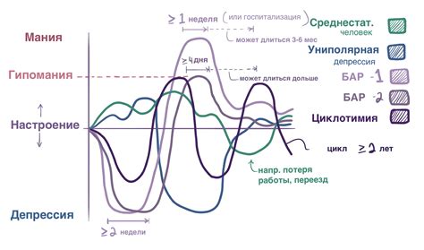 Признаки и симптомы биполярного расстройства