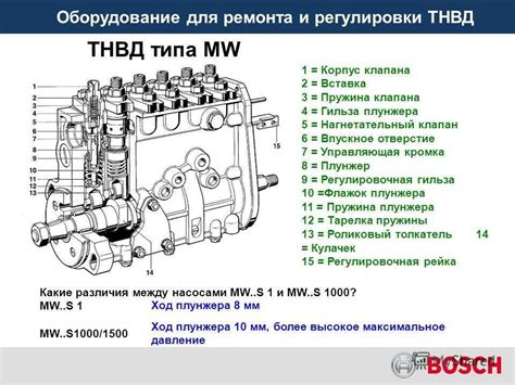 Признаки необходимости замены двигателя