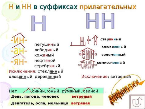 Прилагательные с двумя "н"