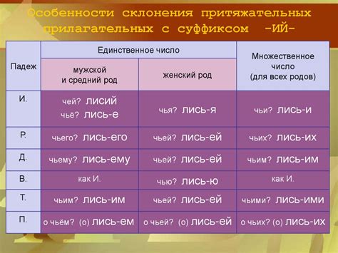 Прилагательные с окончанием "ый" или "ий"