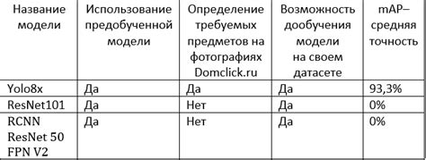 Применение временных моделей для обнаружения потенциала ресурсозамещения