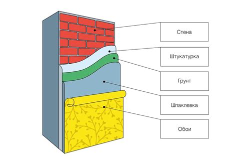 Применение двух слоев шпаклевки: советы и рекомендации