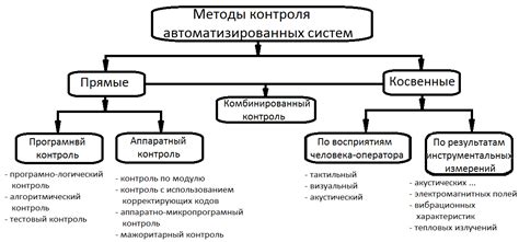 Применение методов временного контроля