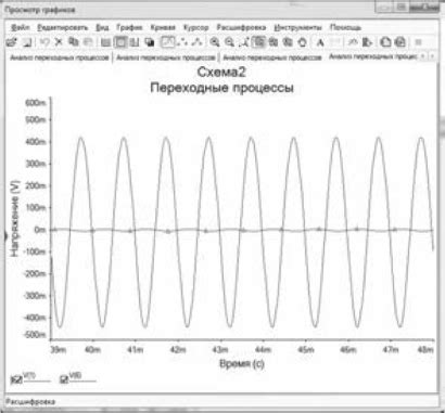 Применение cos для изучения амплитуды сигнала