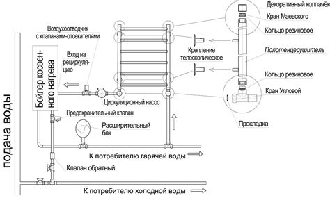 Примеры горячей воды и полотенцесушителя