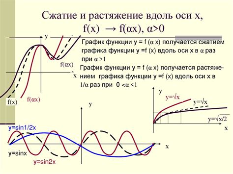 Примеры графиков с симметрией относительно начала координат