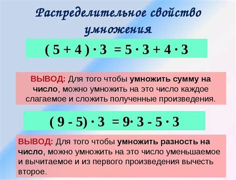 Примеры делимости на ноль