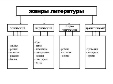 Примеры известных произведений