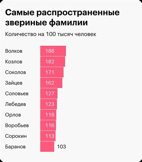 Примеры известных фамилий на букву й