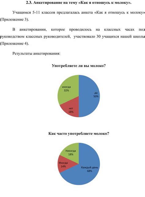 Примеры из практики: как относятся к молоку разные исламские общины?