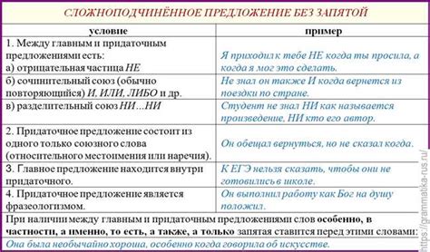 Примеры использования запятой после имени отчества