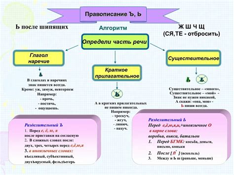 Примеры использования твердого знака в приставке в различных случаях