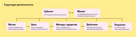 Примеры мифической деятельности