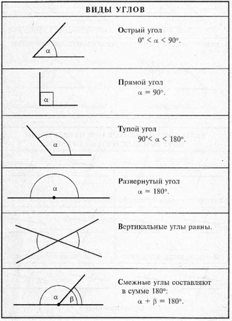 Примеры острых углов