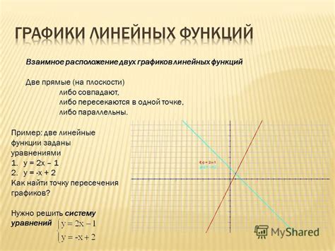 Примеры пересечения графиков