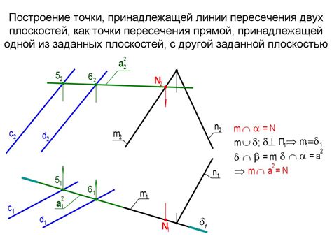 Примеры пересечения прямой и плоскости