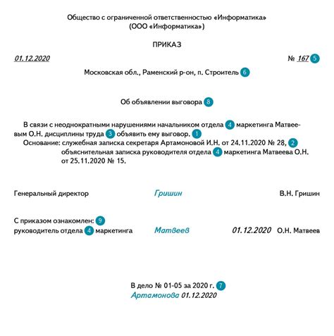 Примеры правильного и неправильного оформления