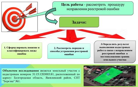 Примеры правильного пунктуирования при уточнении имени