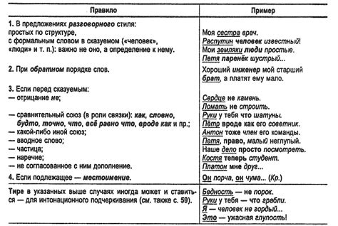 Примеры предложений с тире о равнинах