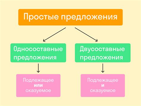 Примеры простых предложений