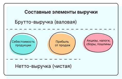 Примеры расчета валовой прибыли различных типов предприятий