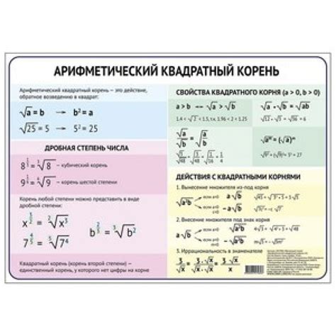 Примеры сложения корней и чисел