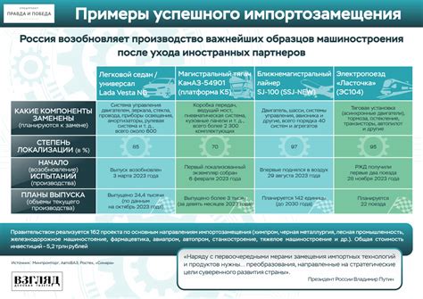 Примеры успешного активного действия в современном мире