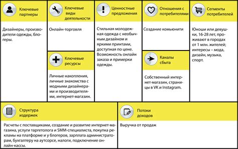 Примеры успешных бизнес-моделей магазинов в квартире