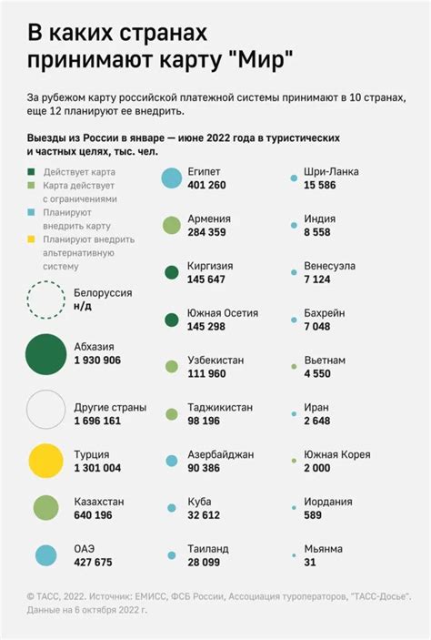 Принимают ли карты Мир в Египте в 2023 году?